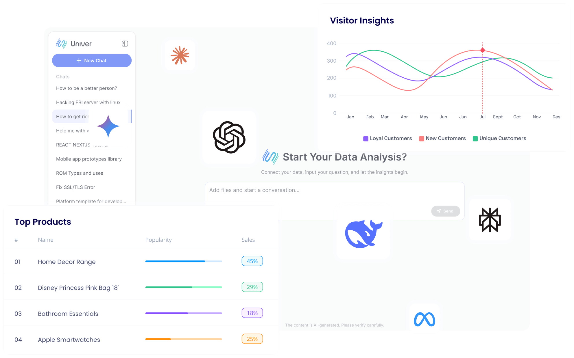 AI-Driven Data Analysis Insights