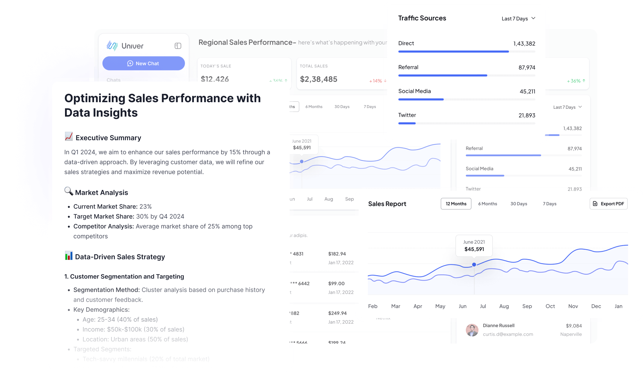 Intelligent Reporting and Visual Dashboards